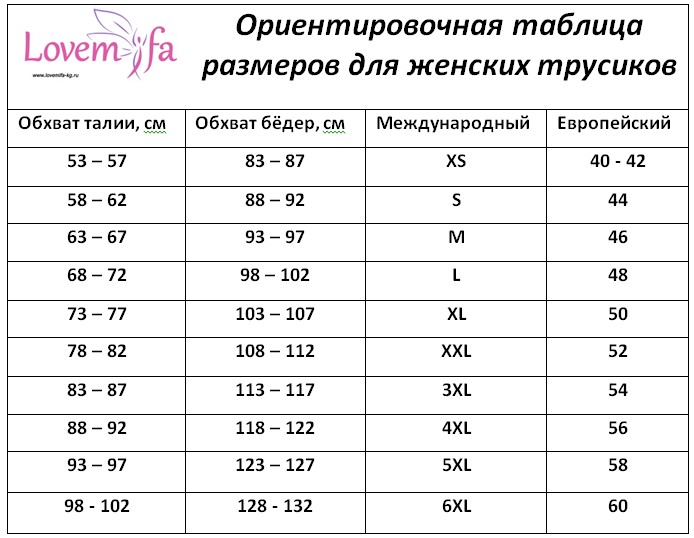 Размеры можно узнать. Таблица размеров для женщин. Стандартная таблица размеров женской одежды. Как определить размер. Как определить свой размер женских.